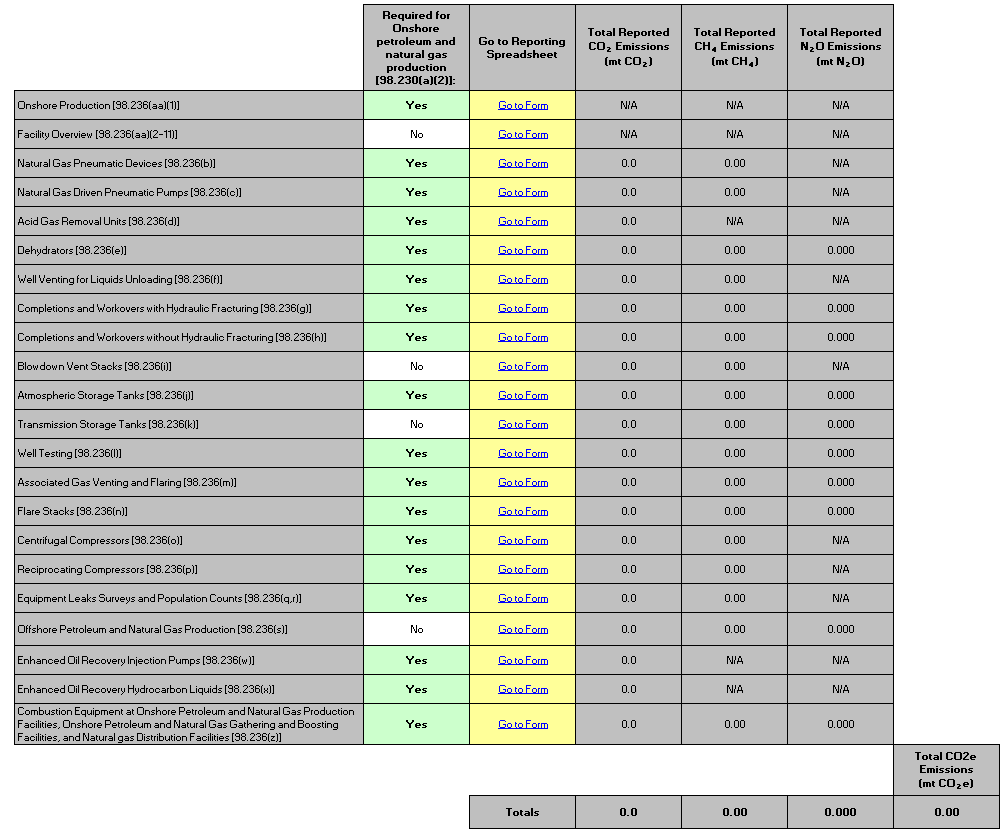 Image of table instruction to "Fill out the applicable source reporting forms for your industry segment"
